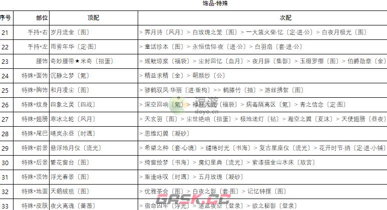 奇迹暖暖卷三2高分搭配攻略-第16张-手游攻略-GASK