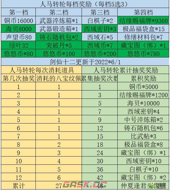 江湖悠悠仲夏逢君活动攻略大全-第4张-手游攻略-GASK