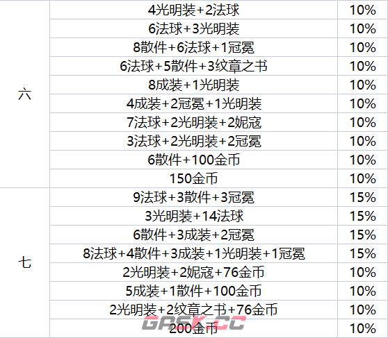 《金铲铲之战》地下魔盗团奖励一览-第4张-手游攻略-GASK