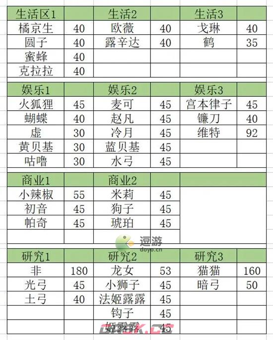 跃迁旅人家园角色岗位一览-第2张-手游攻略-GASK