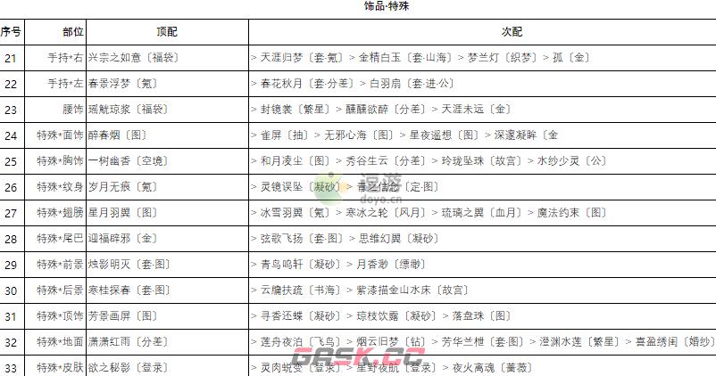 奇迹暖暖卷三2高分搭配攻略-第18张-手游攻略-GASK