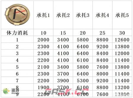 深空之眼物资本掉落材料汇总-第1张-手游攻略-GASK