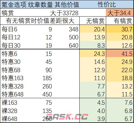 《剑与远征》12月演武试炼玩法攻略2022-第4张-手游攻略-GASK