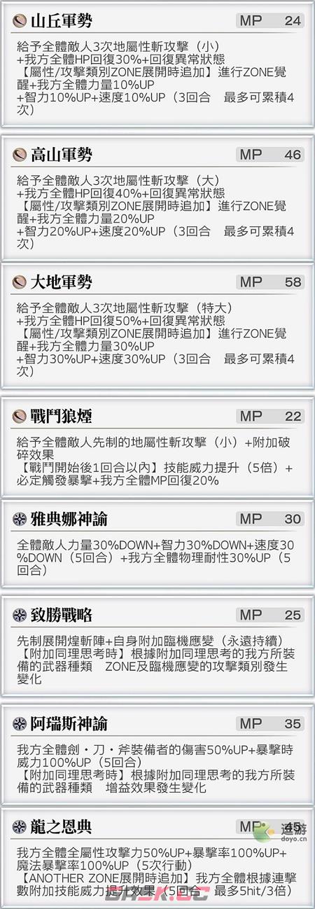 另一个伊甸ES克罗德技能一览-第2张-手游攻略-GASK