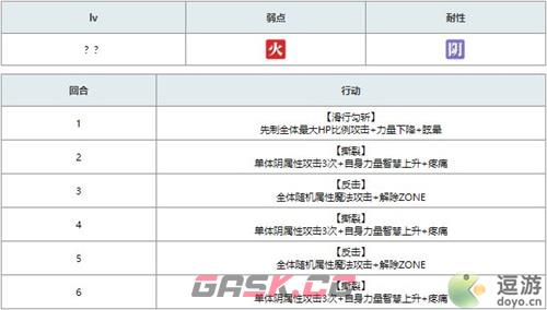 另一个伊甸异梦时之塔通关攻略路线-第7张-手游攻略-GASK