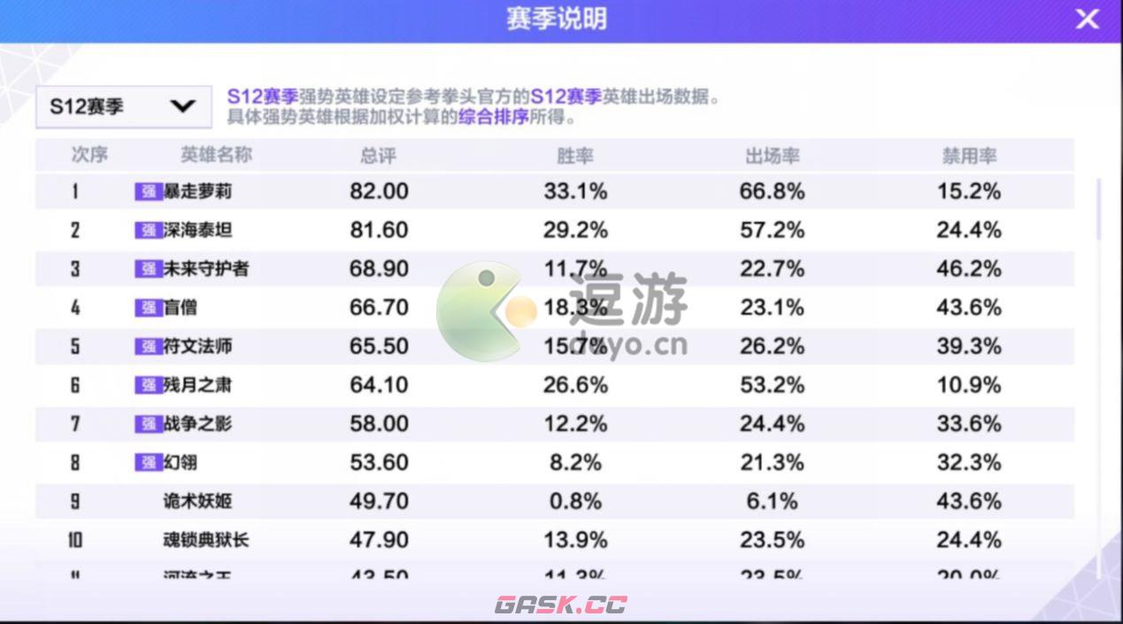 英雄联盟电竞经理bp推荐-第1张-手游攻略-GASK