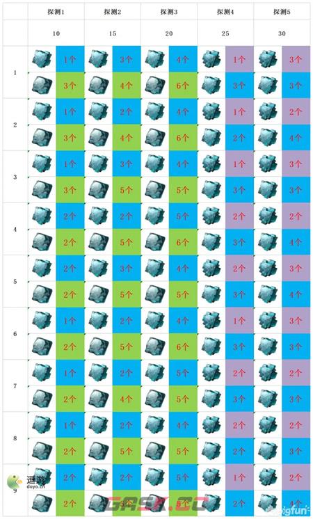 深空之眼物资本掉落材料汇总-第4张-手游攻略-GASK
