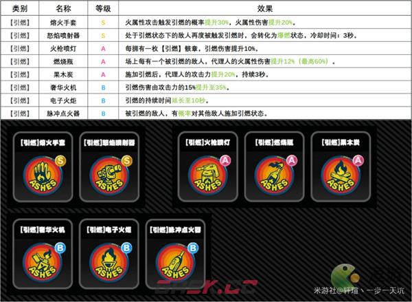 绝区零全骸章效果一览-第4张-手游攻略-GASK