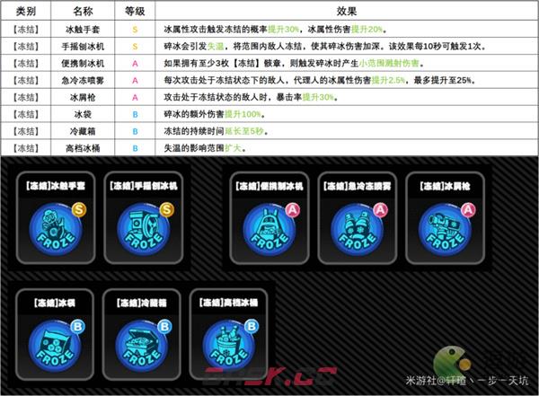 绝区零全骸章效果一览-第5张-手游攻略-GASK