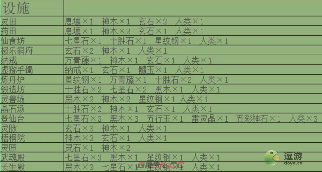 堆叠修仙合成表大全-第6张-手游攻略-GASK