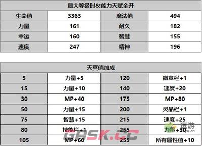 另一个伊甸碧琪卡人物攻略-第2张-手游攻略-GASK