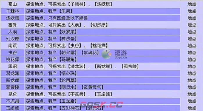 堆叠修仙天材地宝获取地点一览-第2张-手游攻略-GASK