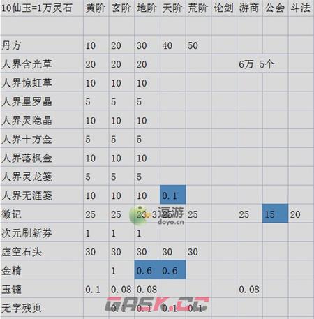 一剑江湖资源性价比对比图一览-第2张-手游攻略-GASK