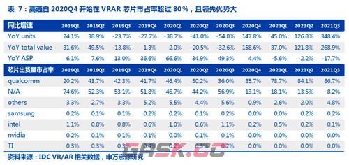 格局之变，骁龙“进化论”-第3张-手游攻略-GASK