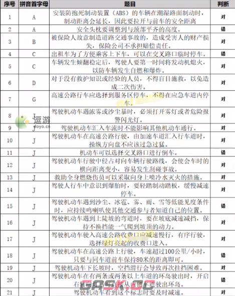 打工生活模拟器科目四考试答案分享-第6张-手游攻略-GASK