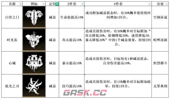 《非匿名指令》心城纹章搭配推荐-第3张-手游攻略-GASK