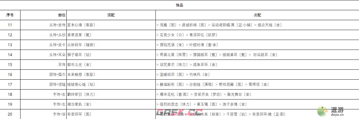 奇迹暖暖城堡探险高分搭配攻略-第3张-手游攻略-GASK