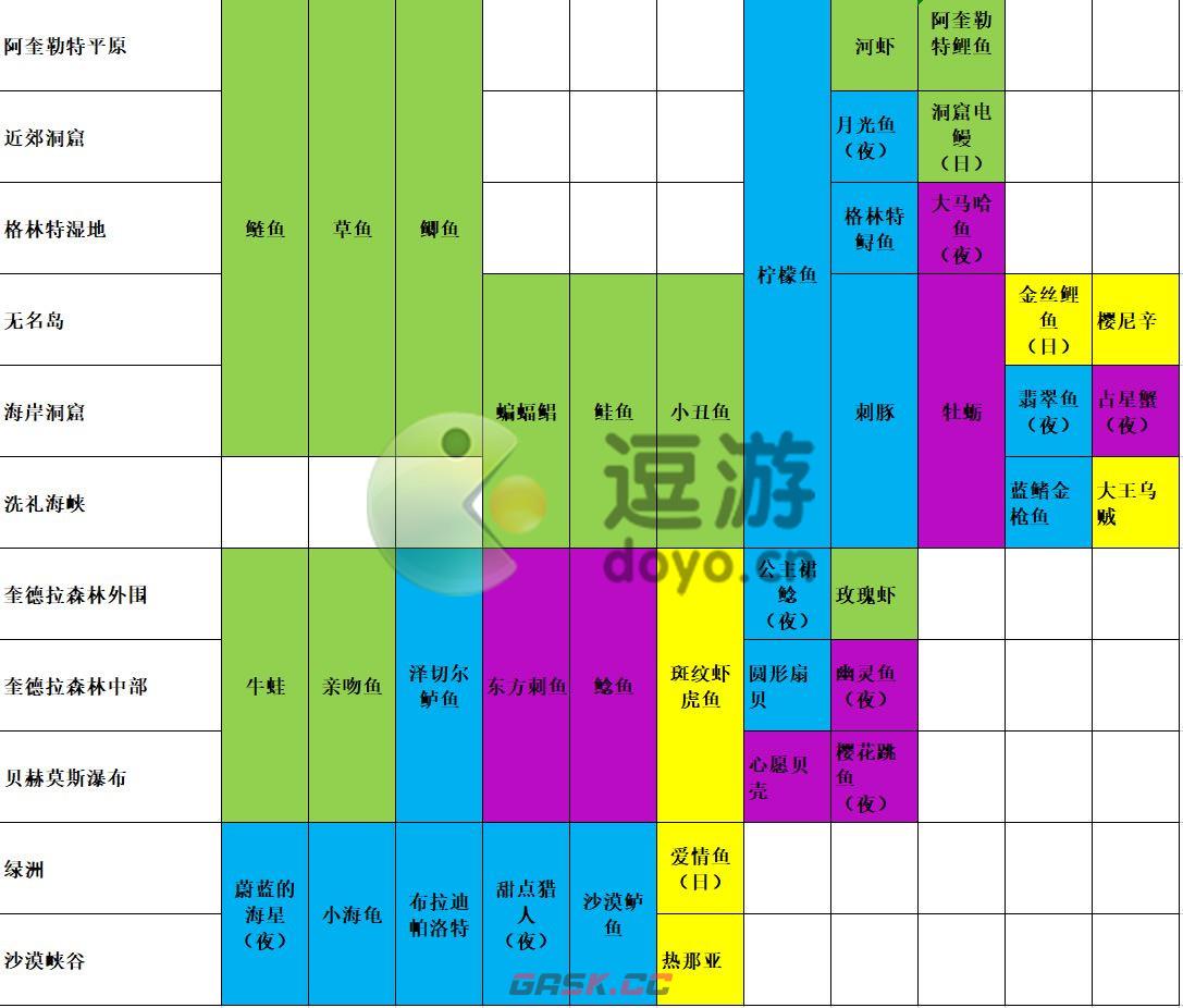 玛娜希斯回响钓鱼图鉴大全-第2张-手游攻略-GASK