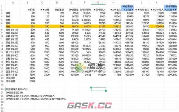 猫咪公寓2赚银鱼攻略总结-第1张-手游攻略-GASK