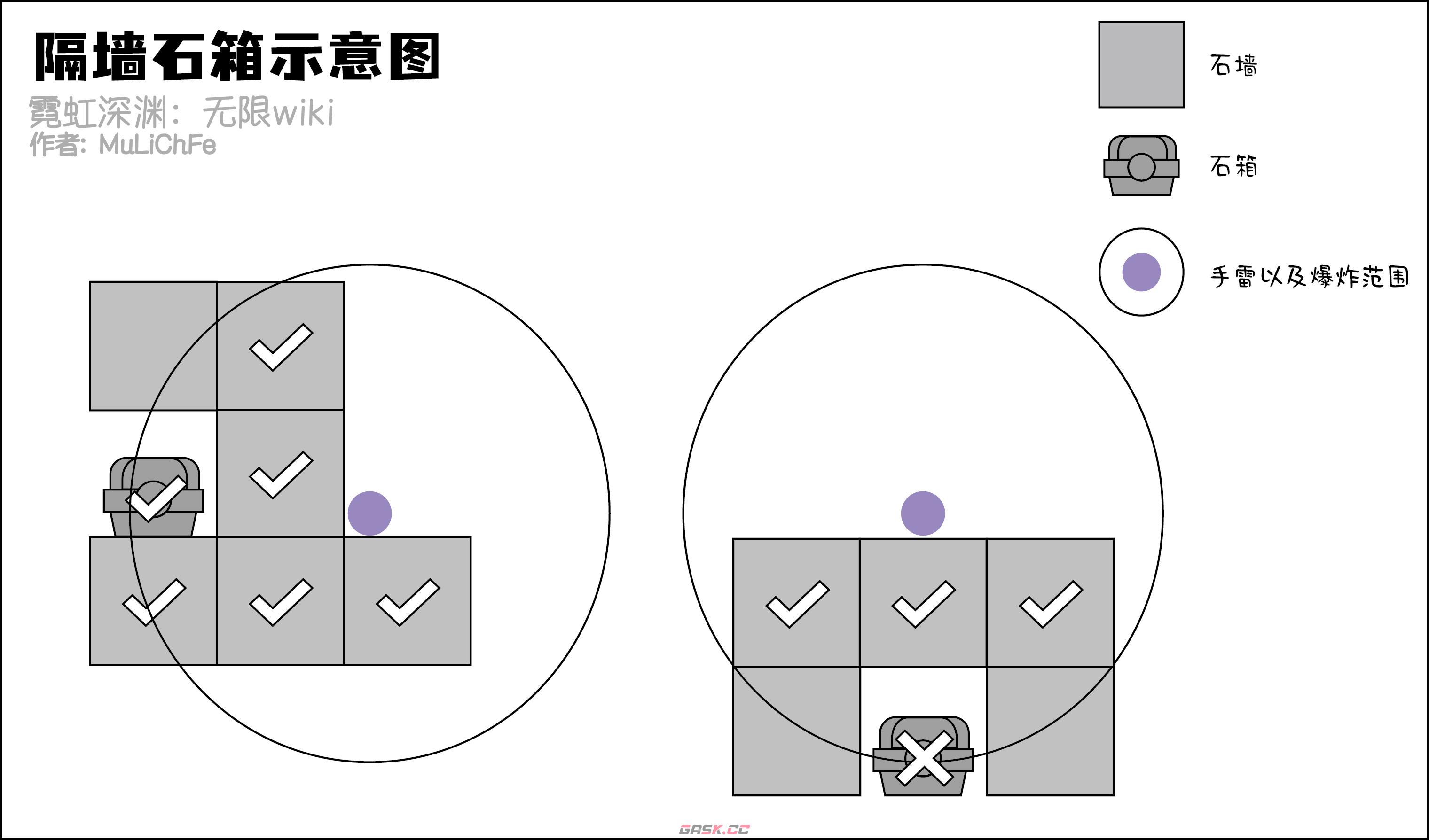 《霓虹深渊无限》手雷炸墙教学-第3张-手游攻略-GASK