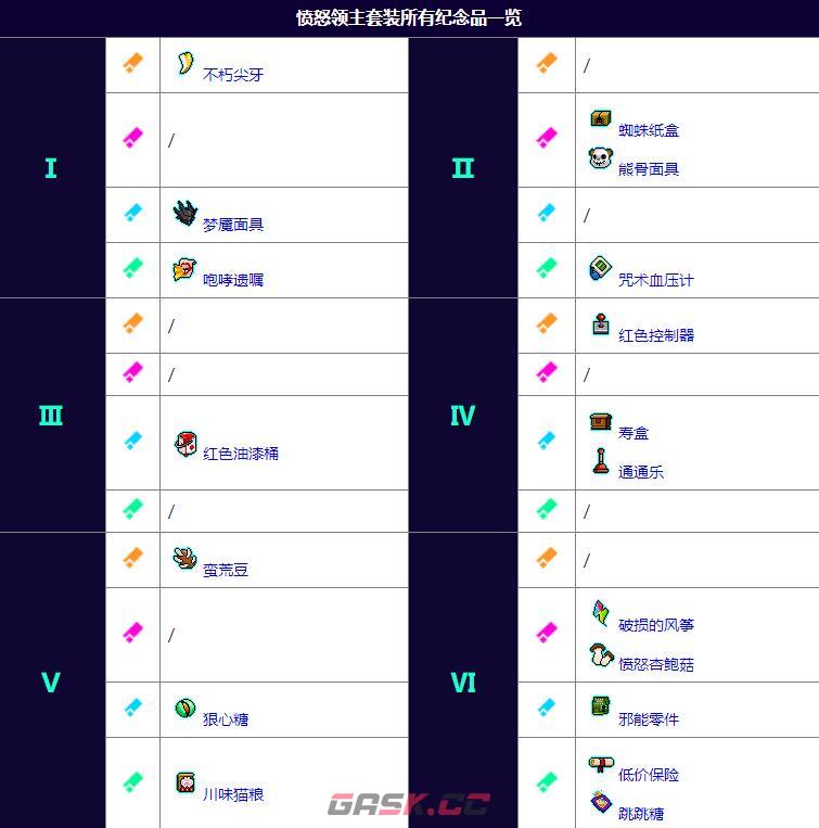 《霓虹深渊无限》新版愤怒精灵玩法-第2张-手游攻略-GASK