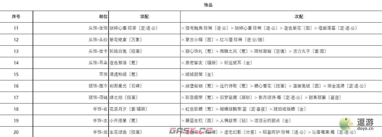 奇迹暖暖甜蜜美梦高分搭配推荐-第2张-手游攻略-GASK