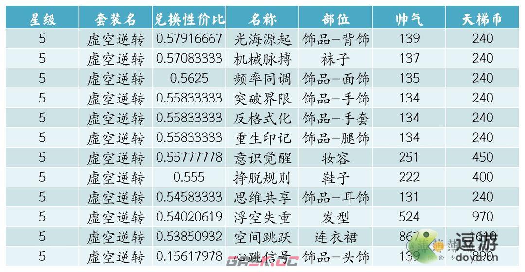 缤纷少女时尚天梯兑换推荐-第2张-手游攻略-GASK