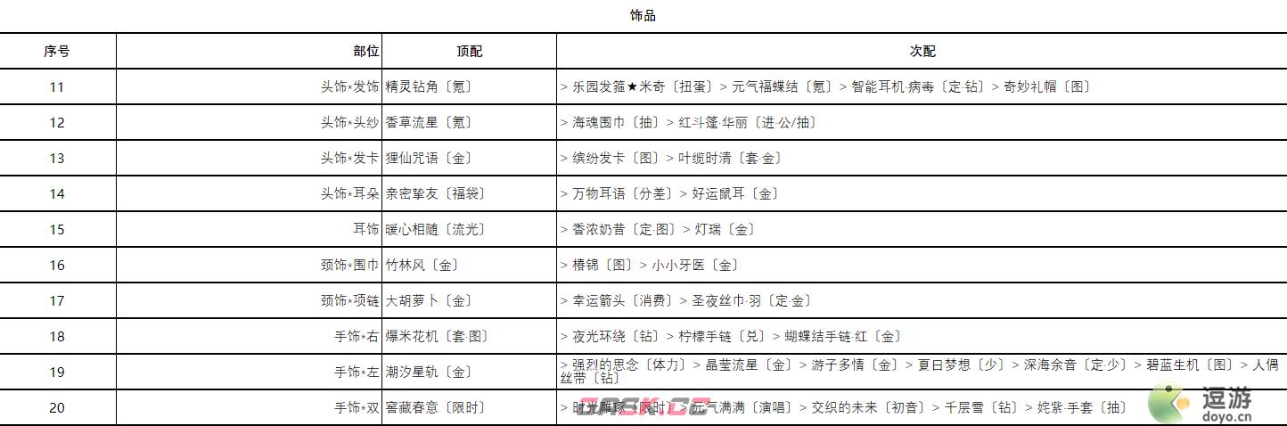 奇迹暖暖风雪终息高分搭配攻略-第2张-手游攻略-GASK