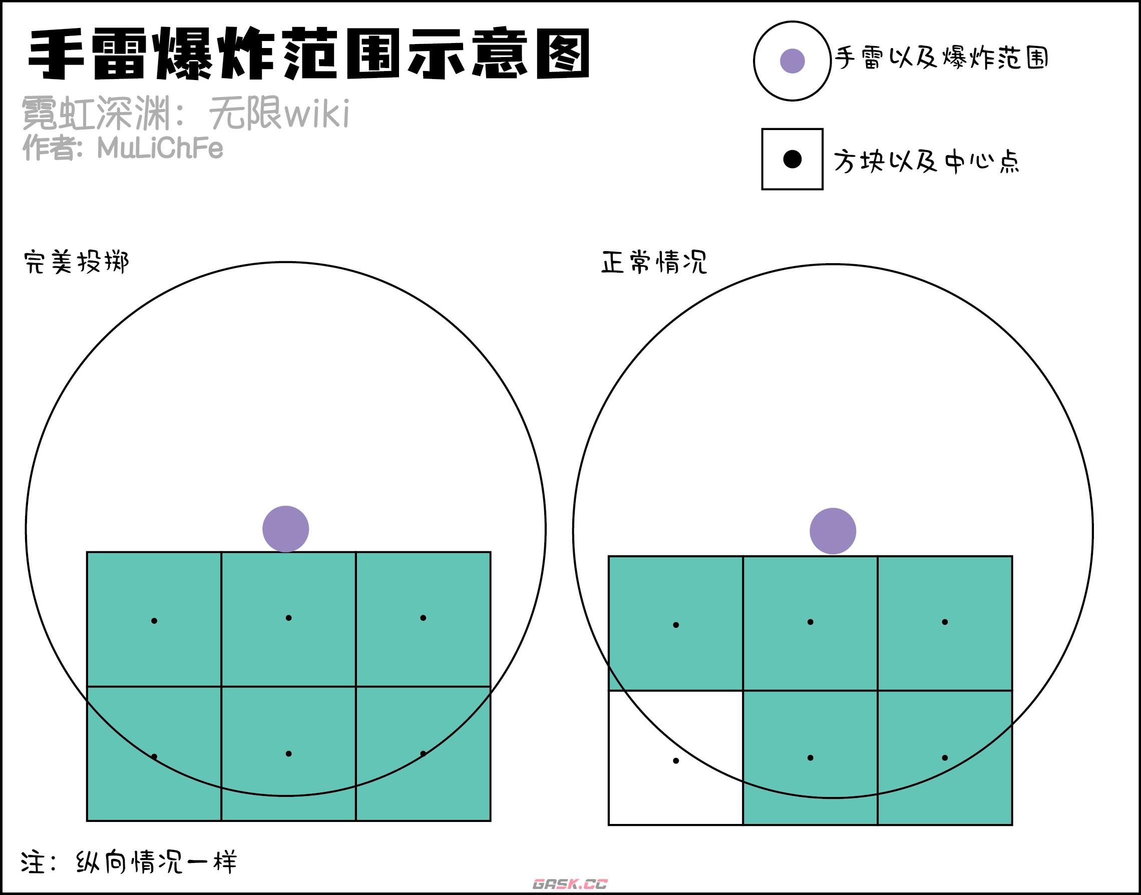 《霓虹深渊无限》手雷炸墙教学-第2张-手游攻略-GASK