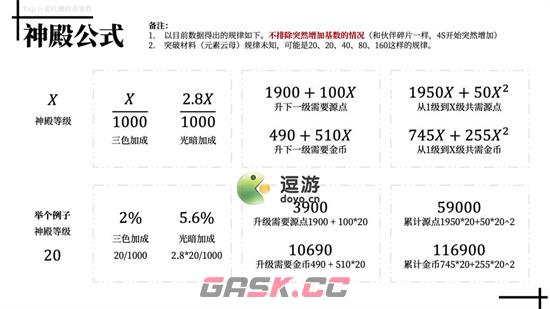 召唤与合成2神殿玩法攻略详解-第2张-手游攻略-GASK