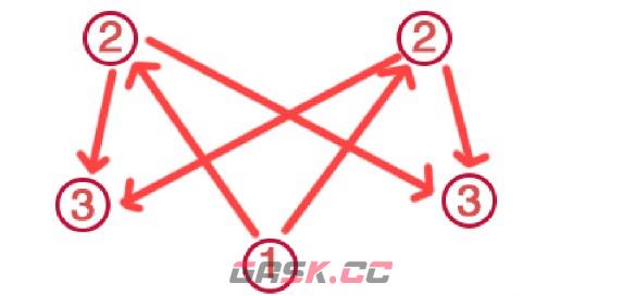 《原神》神樱大祓净化落武者祝祷顺序-第9张-手游攻略-GASK