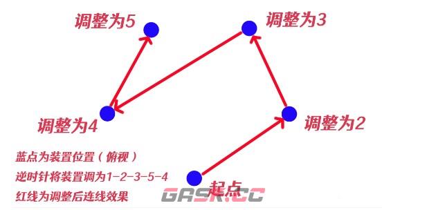 《原神》神樱大祓净化落武者祝祷顺序-第13张-手游攻略-GASK