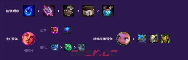 《云顶之弈手游》s8星守岩雀阵容搭配攻略-第3张-手游攻略-GASK