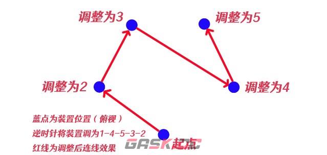 《原神》神樱大祓净化落武者祝祷顺序-第15张-手游攻略-GASK