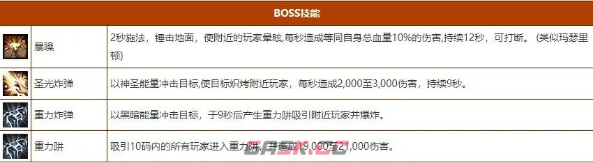 魔兽世界怀旧服WLK奥杜尔四号BOSS拆解者打法攻略-第3张-手游攻略-GASK