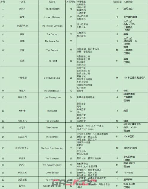流放之路S21高价值命运卡排行榜-第1张-手游攻略-GASK
