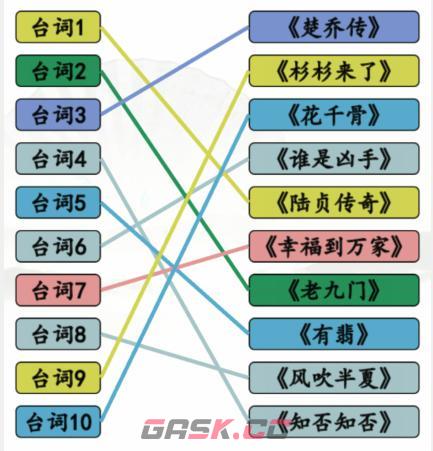 《汉字找茬王》闻声猜剧连出颖宝的剧攻略-第3张-手游攻略-GASK