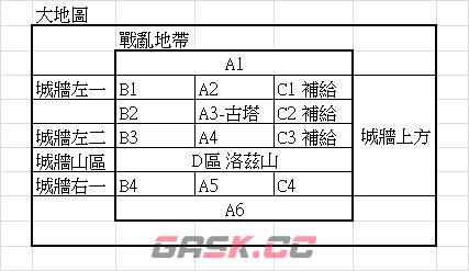 光与影的二重身战乱地带地图资料 重要地点图示-第1张-手游攻略-GASK