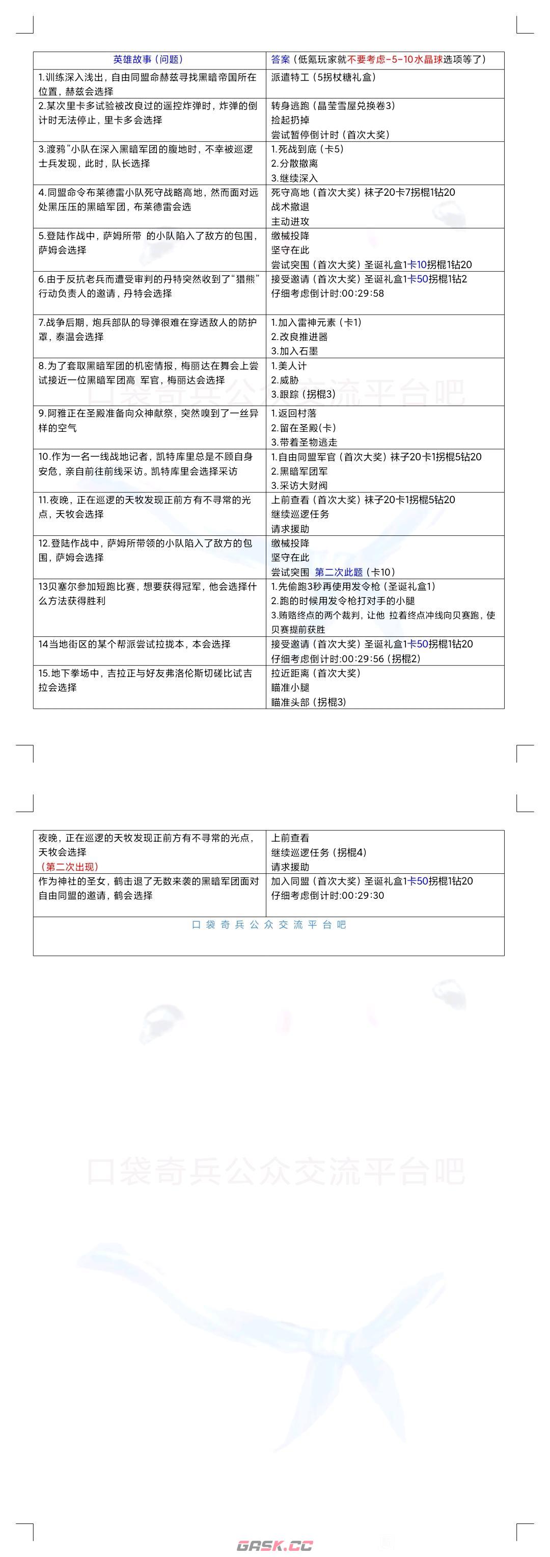 《口袋奇兵》圣诞故事汇活动攻略答案大全分享-第3张-手游攻略-GASK