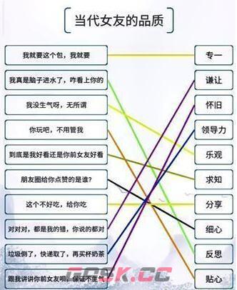 《我的文字世界》当代女友的品质通关攻略-第2张-手游攻略-GASK