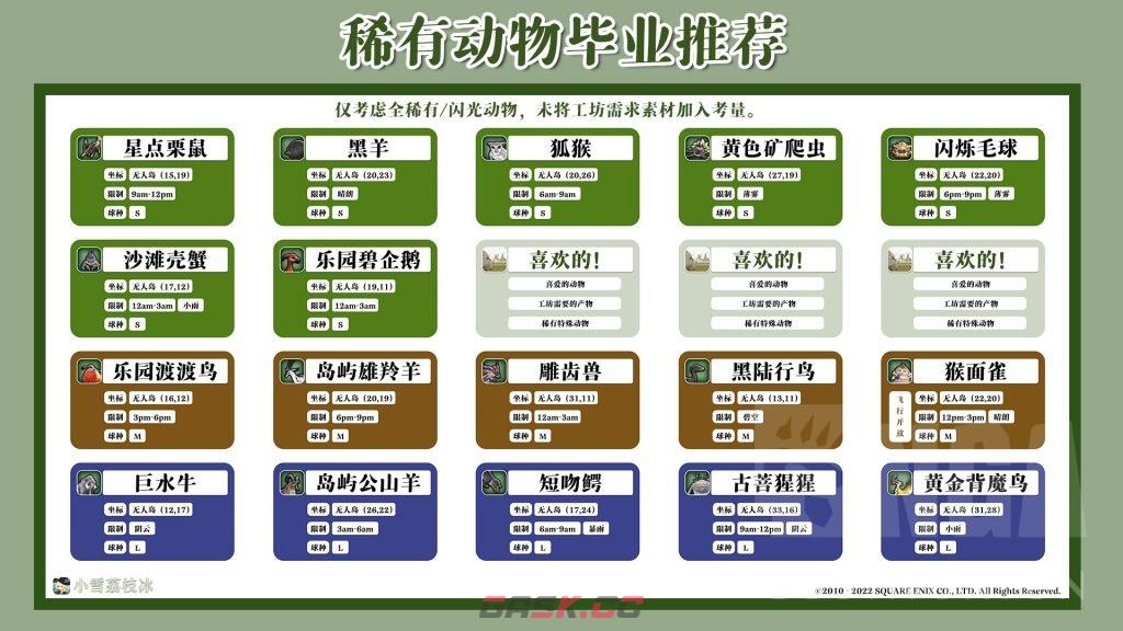 最终幻想14无人岛全动物分布及稀有动物毕业推荐-第2张-手游攻略-GASK