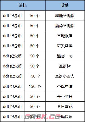 《弹弹堂大冒险》冰雪雕刻家活动介绍-第17张-手游攻略-GASK