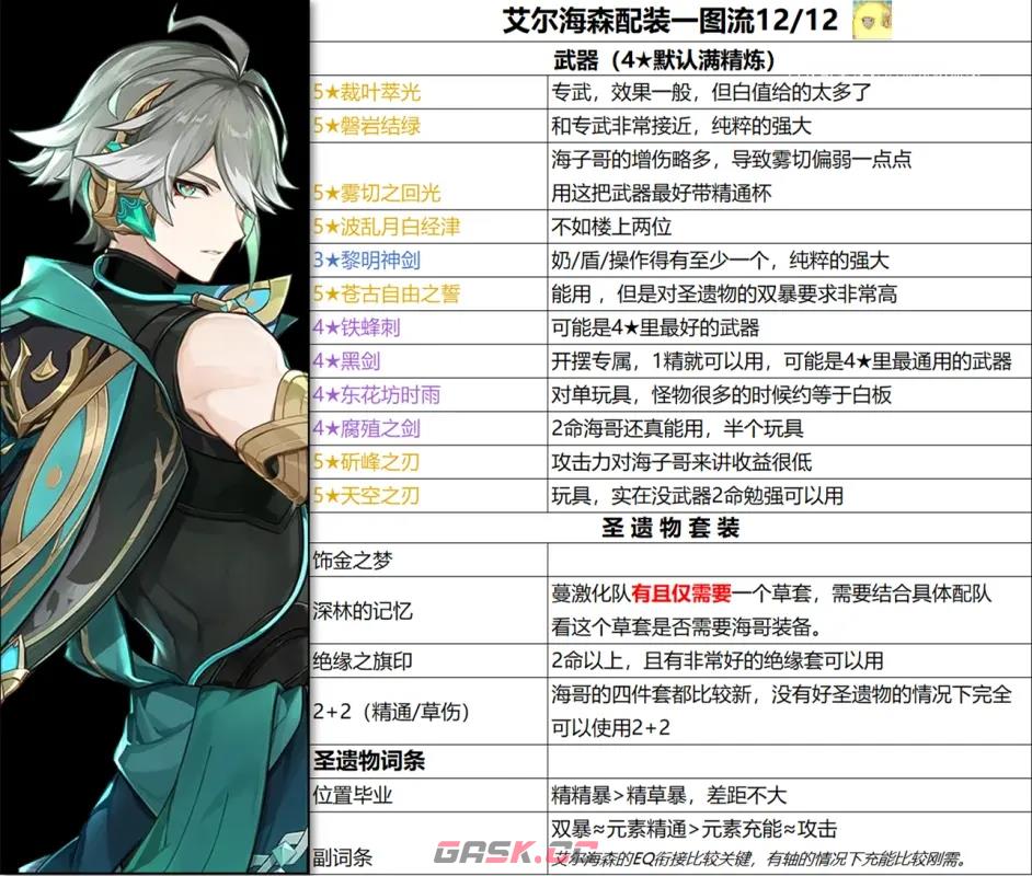 原神艾尔海森武器圣遗物选择推荐 带什么装备好