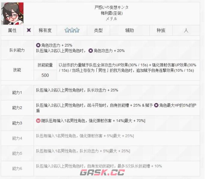 《世界弹射物语》困惑的妄想圣诞老人梅莉露技能介绍-第2张-手游攻略-GASK