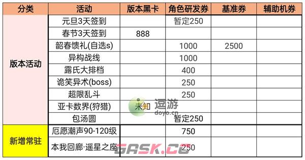 战双帕弥什凛桎鸣渊版本资源和活动一览-第1张-手游攻略-GASK