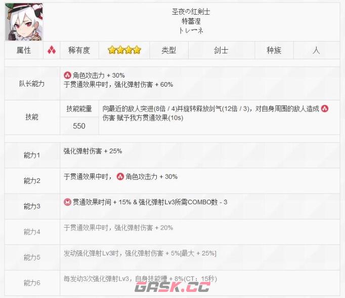 《世界弹射物语》圣夜的红剑士特蕾涅技能介绍-第2张-手游攻略-GASK