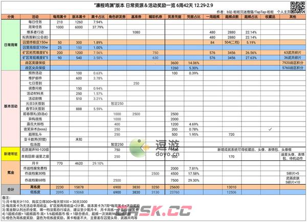 战双帕弥什凛桎鸣渊版本资源和活动一览-第2张-手游攻略-GASK