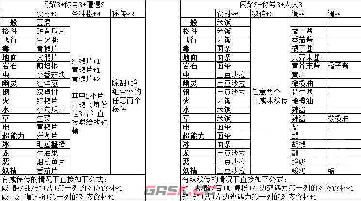 宝可梦朱紫秘传自由度最高的闪3称3遭制作方法-第1张-手游攻略-GASK