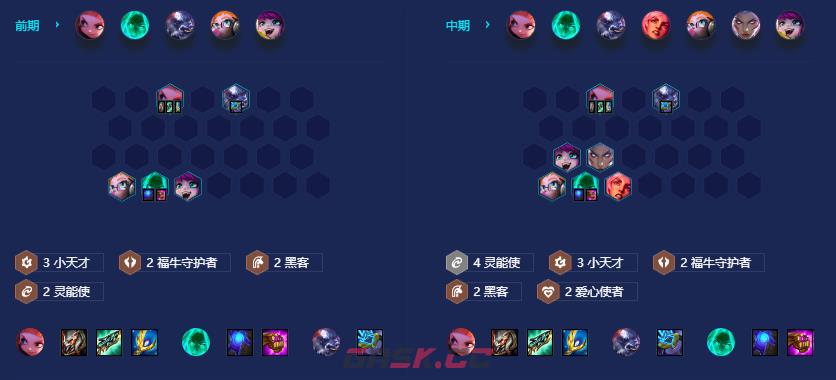 《金铲铲之战》S8爱心小钢蛋阵容攻略-第5张-手游攻略-GASK