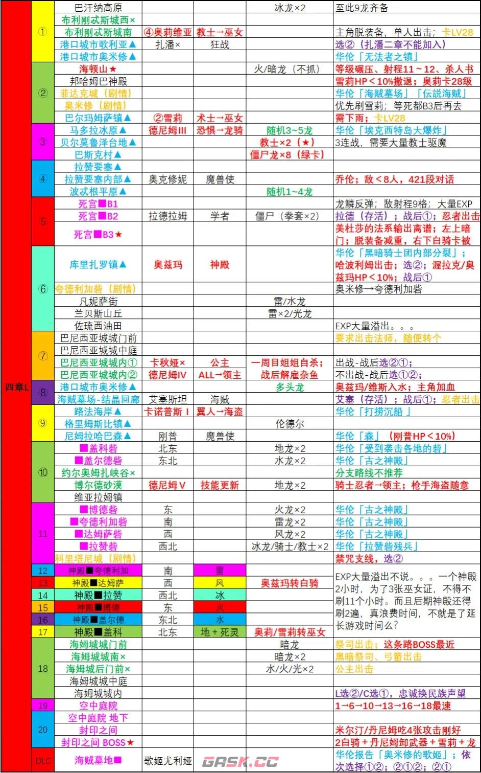 皇家骑士团重生一周目L线流程攻略-第4张-手游攻略-GASK